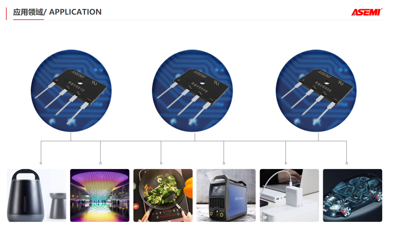 ASEMI-RBV5010应用领域