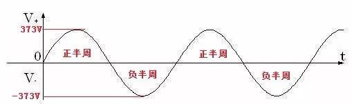 ASEMI【实用】开关电源“关键整流元器件”的电压应力分析！.3