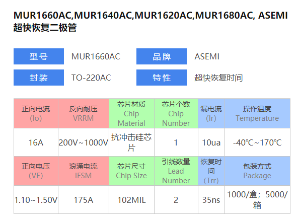 惊！高温老化温控不当将严重损坏MUR1660AC