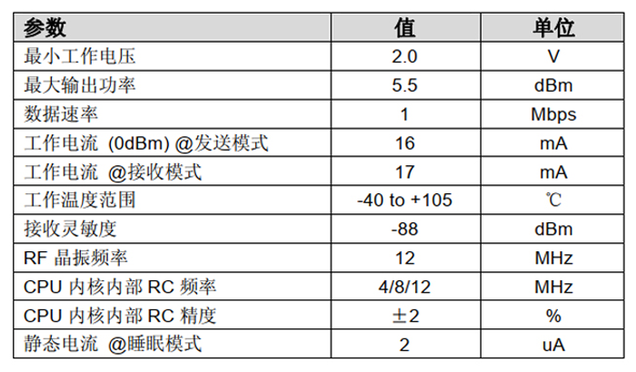 PL51WT020 规格书2