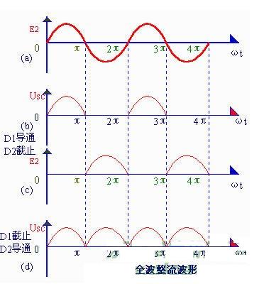 ASEMI-全波图2