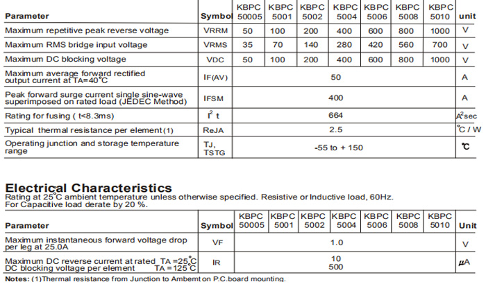 KBPC5010