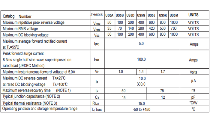 US5MB