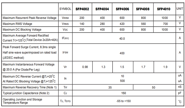 SFP4010