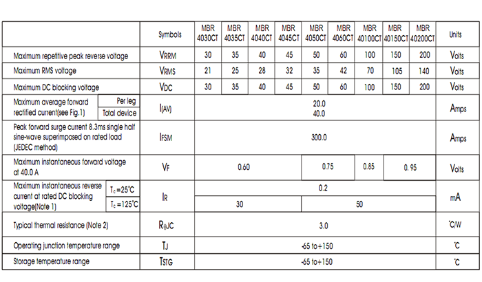 MBR40200CT