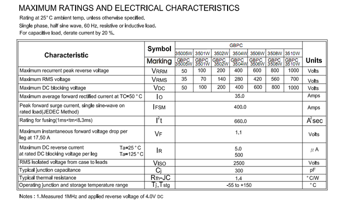 GBPC3510W